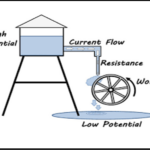 ELECTRICITY & HYDRAULICS